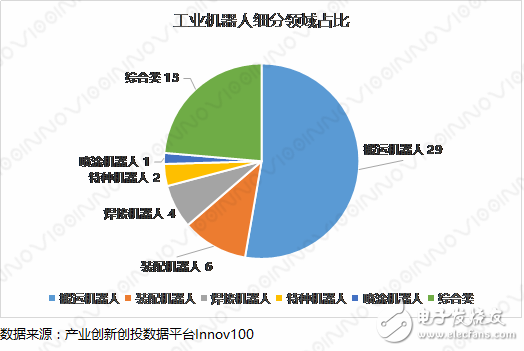 2018中國(guó)機(jī)器人創(chuàng)新史及分析
