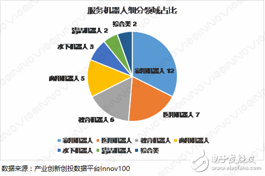 2018中國(guó)機(jī)器人創(chuàng)新史及分析