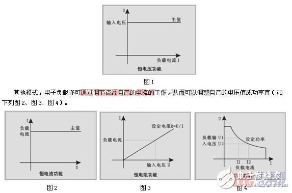 太陽(yáng)能電池測(cè)試中電子負(fù)載的應(yīng)用介紹