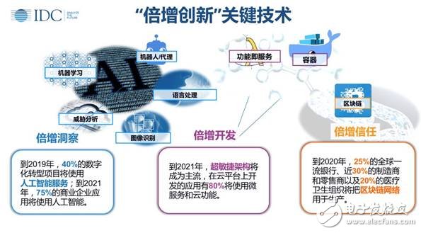 未來(lái)人工智能無(wú)處不在，智能化，引領(lǐng)企業(yè)的未來(lái)