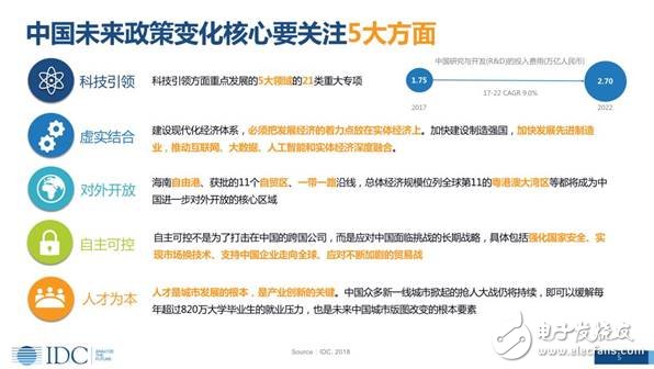 未來(lái)人工智能無(wú)處不在，智能化，引領(lǐng)企業(yè)的未來(lái)