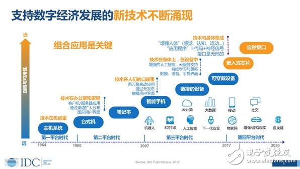 未來(lái)人工智能無(wú)處不在，智能化，引領(lǐng)企業(yè)的未來(lái)