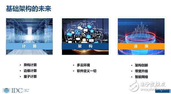 未來(lái)人工智能無(wú)處不在，智能化，引領(lǐng)企業(yè)的未來(lái)