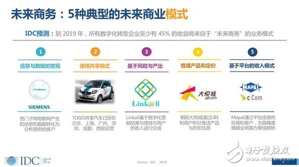 未來(lái)人工智能無(wú)處不在，智能化，引領(lǐng)企業(yè)的未來(lái)