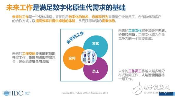 未來(lái)人工智能無(wú)處不在，智能化，引領(lǐng)企業(yè)的未來(lái)