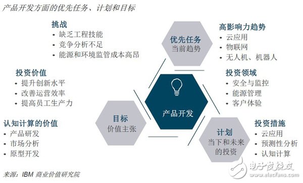 未來(lái)已來(lái)，人工智能將數(shù)字化運(yùn)營(yíng)提高，未來(lái)場(chǎng)景已經(jīng)成為現(xiàn)實(shí)