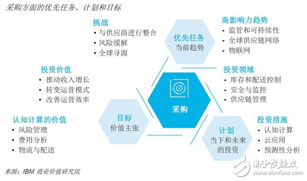 未來(lái)已來(lái)，人工智能將數(shù)字化運(yùn)營(yíng)提高，未來(lái)場(chǎng)景已經(jīng)成為現(xiàn)實(shí)