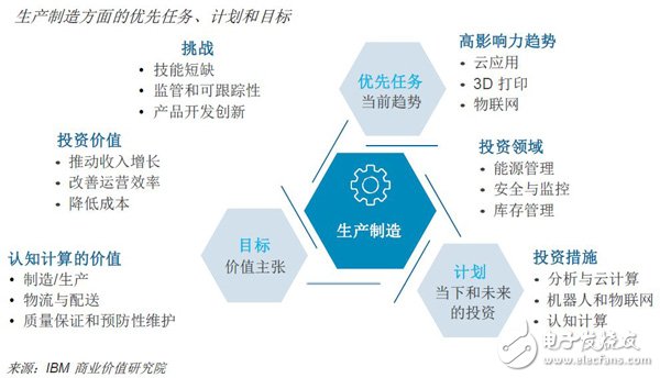 未來(lái)已來(lái)，人工智能將數(shù)字化運(yùn)營(yíng)提高，未來(lái)場(chǎng)景已經(jīng)成為現(xiàn)實(shí)