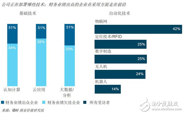 未來(lái)已來(lái)，人工智能將數(shù)字化運(yùn)營(yíng)提高，未來(lái)場(chǎng)景已經(jīng)成為現(xiàn)實(shí)
