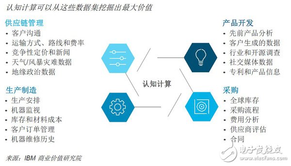 未來(lái)已來(lái)，人工智能將數(shù)字化運(yùn)營(yíng)提高，未來(lái)場(chǎng)景已經(jīng)成為現(xiàn)實(shí)