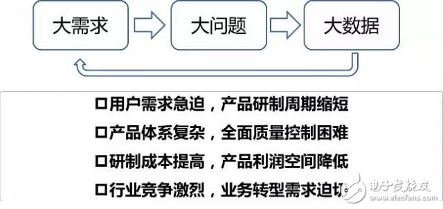 數(shù)據(jù)顯示我國制造業(yè)，占世界制造業(yè)的20%，并有100家進入世界500強