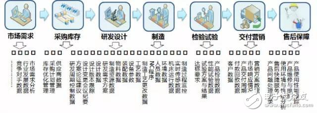 數(shù)據(jù)顯示我國制造業(yè)，占世界制造業(yè)的20%，并有100家進入世界500強