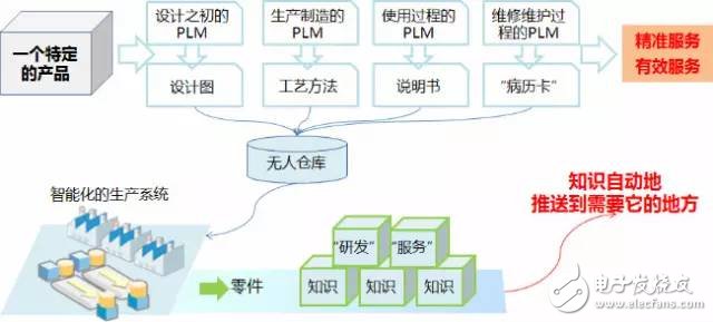 數(shù)據(jù)顯示我國制造業(yè)，占世界制造業(yè)的20%，并有100家進入世界500強