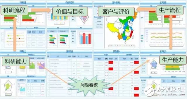 數(shù)據(jù)顯示我國制造業(yè)，占世界制造業(yè)的20%，并有100家進入世界500強