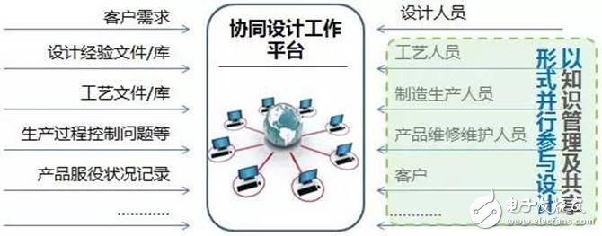 數(shù)據(jù)顯示我國制造業(yè)，占世界制造業(yè)的20%，并有100家進入世界500強