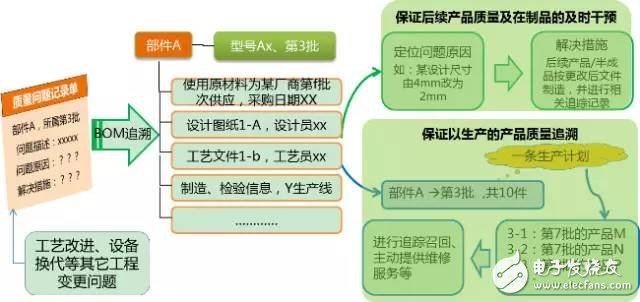 數(shù)據(jù)顯示我國制造業(yè)，占世界制造業(yè)的20%，并有100家進入世界500強