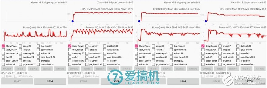驍龍710性能測(cè)評(píng)：名副其實(shí)的擠牙膏！