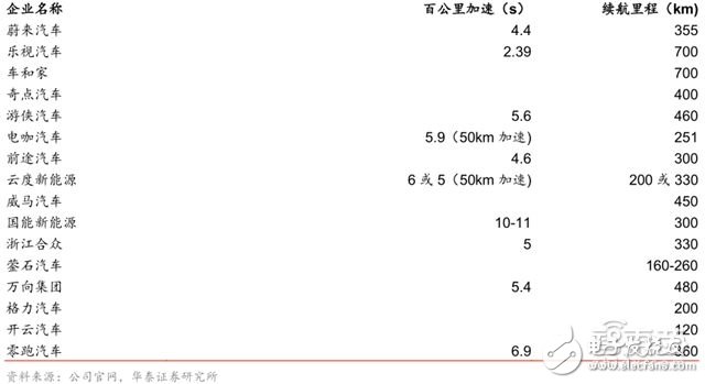 造車新勢(shì)力研報(bào)：上百家的造車企業(yè)競(jìng)爭(zhēng)激烈，勝者僅僅兩三家 