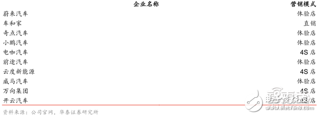 造車新勢(shì)力研報(bào)：上百家的造車企業(yè)競(jìng)爭(zhēng)激烈，勝者僅僅兩三家 