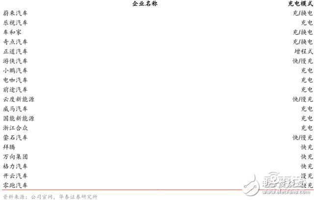 造車新勢(shì)力研報(bào)：上百家的造車企業(yè)競(jìng)爭(zhēng)激烈，勝者僅僅兩三家 