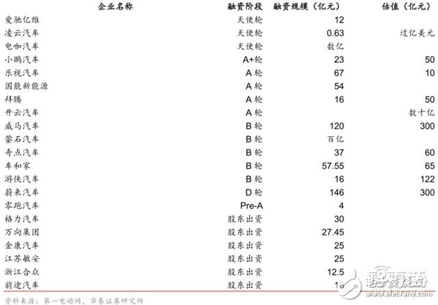 造車新勢(shì)力研報(bào)：上百家的造車企業(yè)競(jìng)爭(zhēng)激烈，勝者僅僅兩三家 