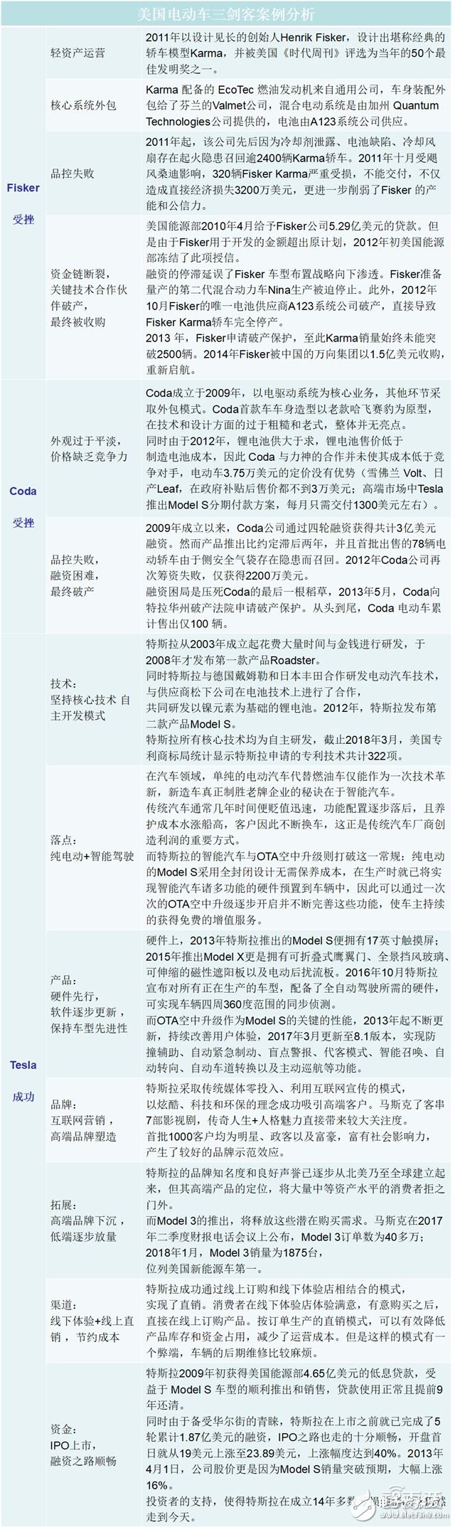 造車新勢(shì)力研報(bào)：上百家的造車企業(yè)競(jìng)爭(zhēng)激烈，勝者僅僅兩三家 