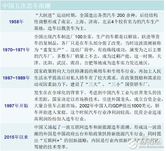 造車新勢(shì)力研報(bào)：上百家的造車企業(yè)競(jìng)爭(zhēng)激烈，勝者僅僅兩三家 