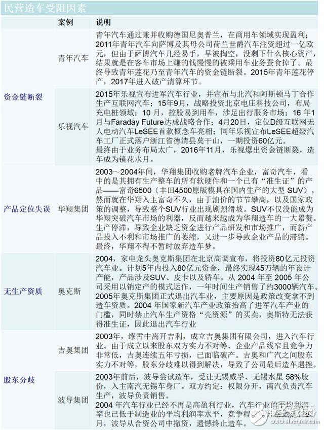 造車新勢(shì)力研報(bào)：上百家的造車企業(yè)競(jìng)爭(zhēng)激烈，勝者僅僅兩三家 