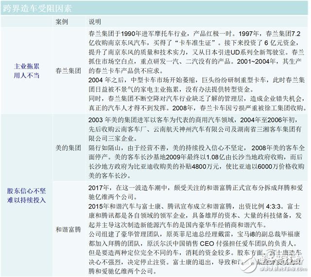造車新勢(shì)力研報(bào)：上百家的造車企業(yè)競(jìng)爭(zhēng)激烈，勝者僅僅兩三家 
