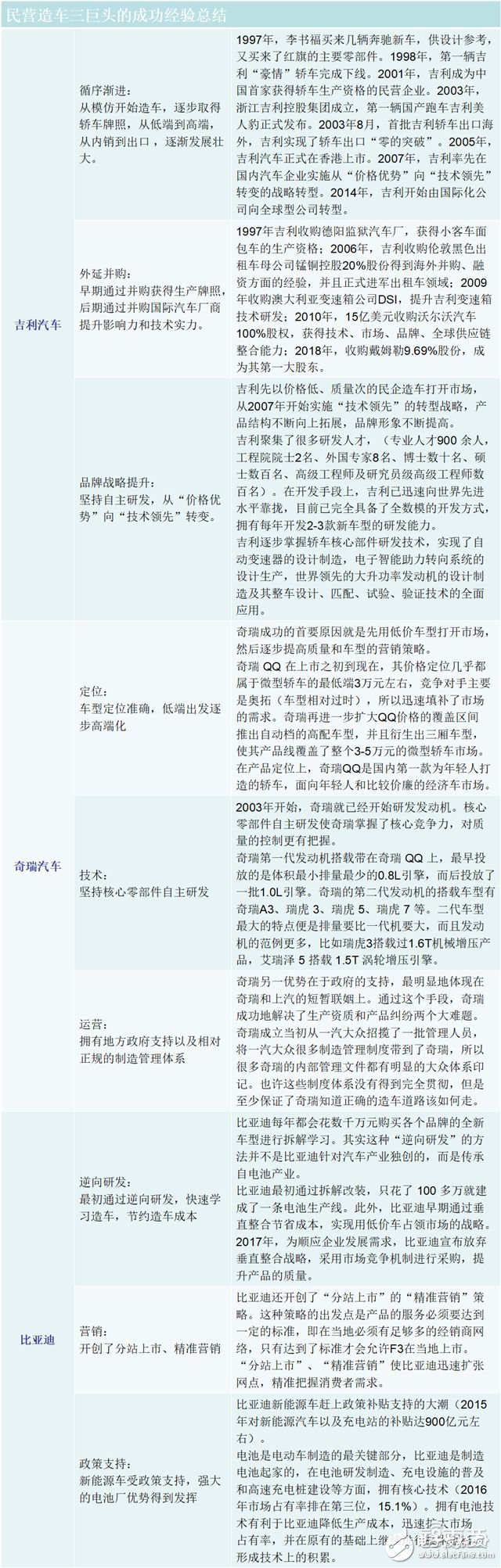 造車新勢(shì)力研報(bào)：上百家的造車企業(yè)競(jìng)爭(zhēng)激烈，勝者僅僅兩三家 