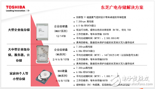 QNAP攜手東芝，展示高效能存儲解決方案
