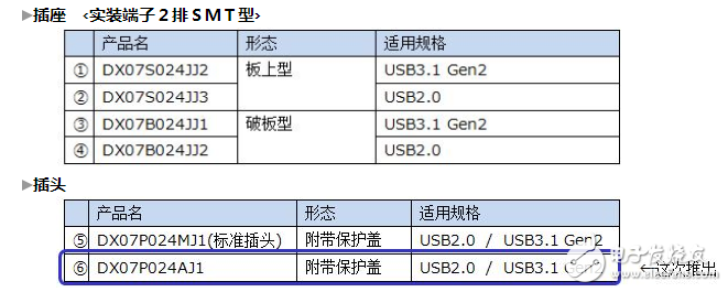 JAE：在“USB Type-C”連接器的基礎(chǔ)上，開發(fā)了Slim Type的插頭連接器