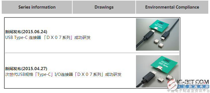 JAE：在“USB Type-C”連接器的基礎(chǔ)上，開發(fā)了Slim Type的插頭連接器