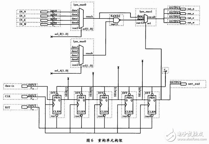 基于單片機(jī)對(duì)FPGA進(jìn)行編程配置
