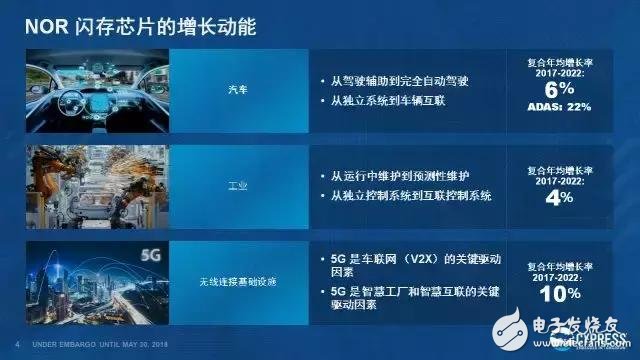 保證ADAS的運(yùn)行安全性，從而避免駕駛安全問題