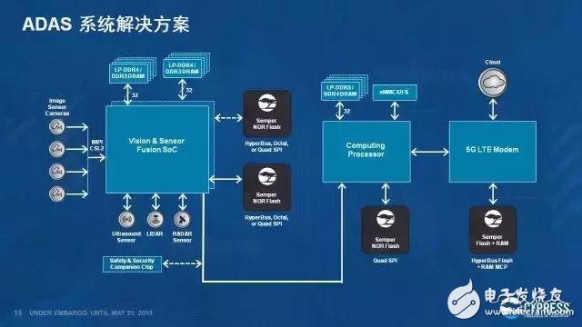 保證ADAS的運(yùn)行安全性，從而避免駕駛安全問題