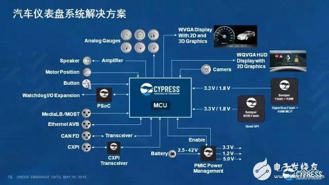 保證ADAS的運(yùn)行安全性，從而避免駕駛安全問題