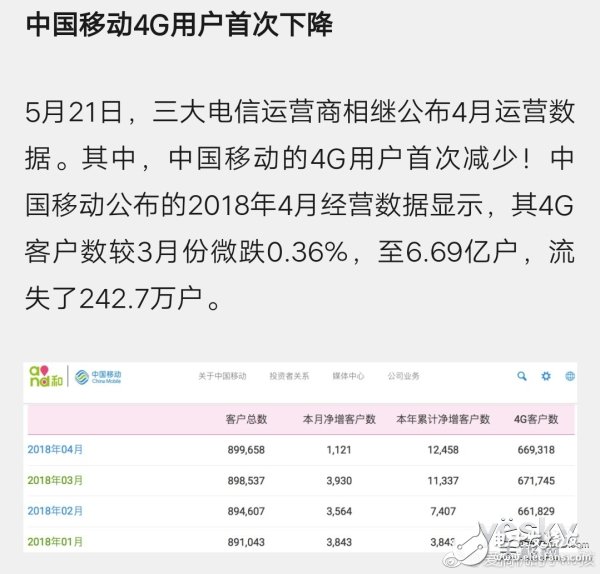 中國移動(dòng)將與百度聯(lián)合推出“百度圣卡”，“5元30M”流量將不存在？