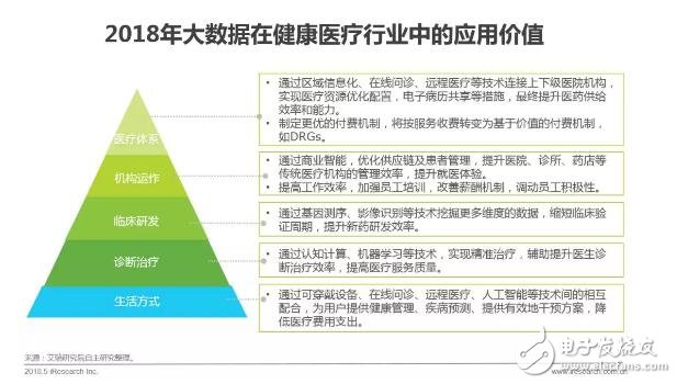 健康醫(yī)療大數(shù)據(jù)時(shí)代下，AI醫(yī)療輔助診斷將首先迎來(lái)商業(yè)化