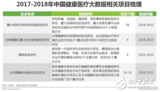 健康醫(yī)療大數(shù)據(jù)時(shí)代下，AI醫(yī)療輔助診斷將首先迎來(lái)商業(yè)化