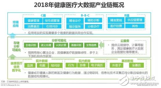 健康醫(yī)療大數(shù)據(jù)時(shí)代下，AI醫(yī)療輔助診斷將首先迎來(lái)商業(yè)化