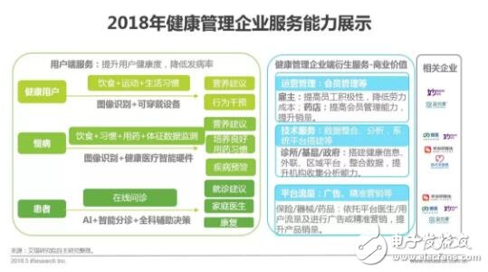 健康醫(yī)療大數(shù)據(jù)時(shí)代下，AI醫(yī)療輔助診斷將首先迎來(lái)商業(yè)化