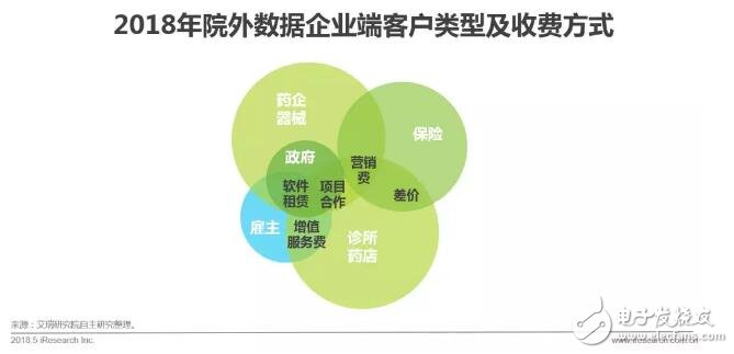 健康醫(yī)療大數(shù)據(jù)時(shí)代下，AI醫(yī)療輔助診斷將首先迎來(lái)商業(yè)化