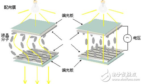 激光電視、激光投影和大平板的技術(shù)原理