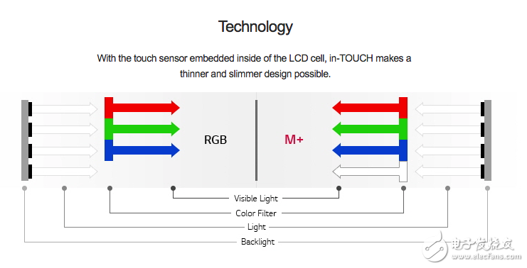 iPhone今年新3款，親民 LCD 版受蘋(píng)果青睞