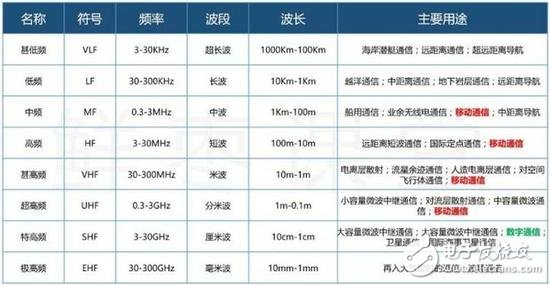 5G NR首發(fā)版正式發(fā)布，帶你揭秘5G的前世今生 