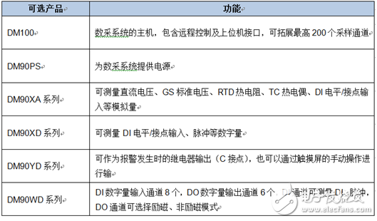 水電站設備故障遠程監(jiān)控實用方案介紹