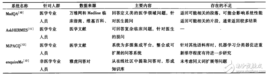 關(guān)于通過自然語言處理輔助完成匯總醫(yī)學(xué)領(lǐng)域知識(shí)的過程詳解