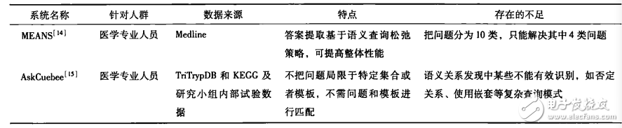 關(guān)于通過自然語言處理輔助完成匯總醫(yī)學(xué)領(lǐng)域知識(shí)的過程詳解