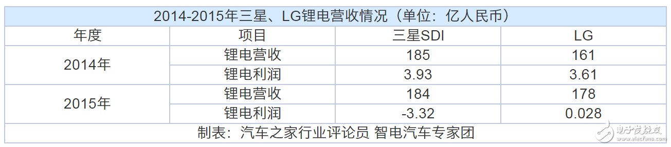 動(dòng)力電池“白名單”來(lái)了，新能源汽車到底何時(shí)才能用上質(zhì)優(yōu)價(jià)廉的“中國(guó)芯”？  